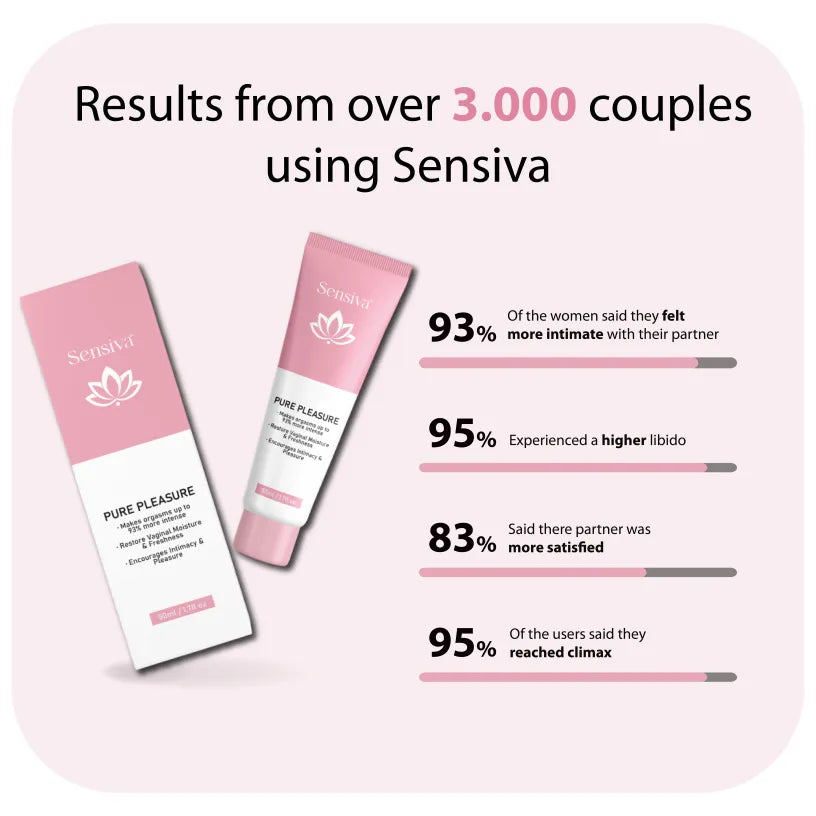 SenSiva