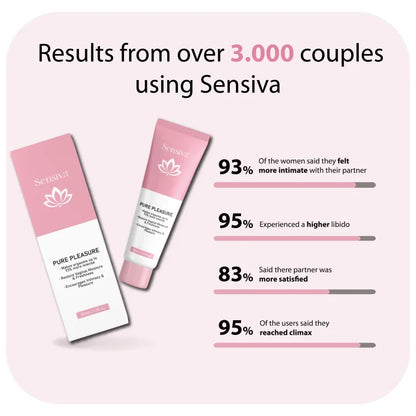 SenSiva